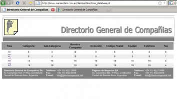 Estadisticas por Paises