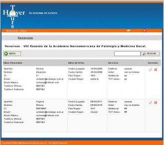 Panel de Administración de Reservas